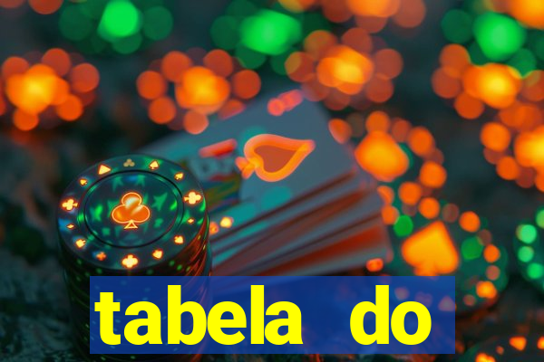 tabela do brasileirao 2015